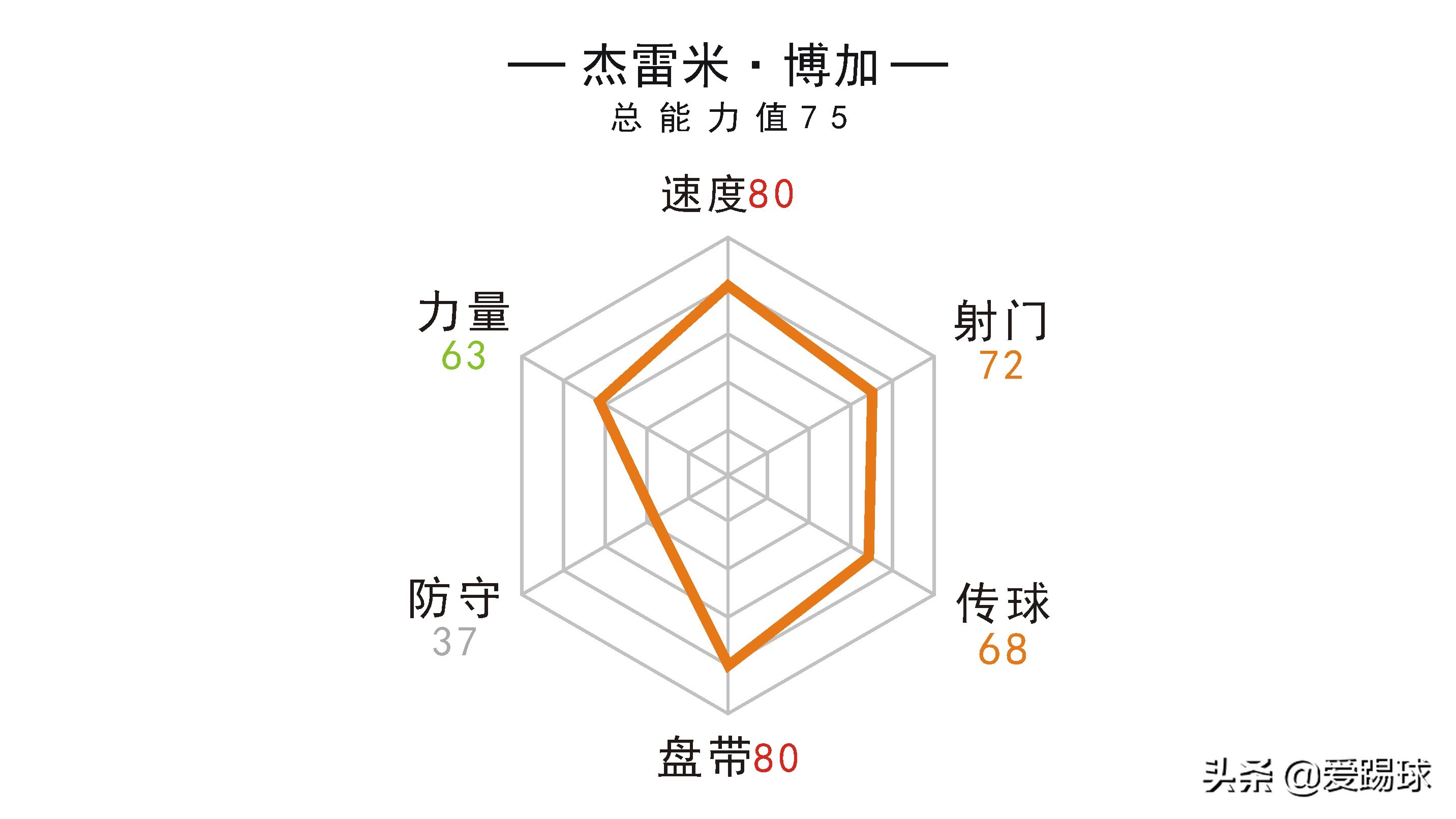 切尔西谈奇尔维尔转会,切尔西引援点评