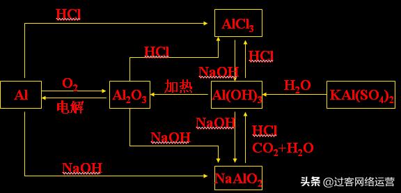 高考化学资料带解析,高考化学复习资料推荐