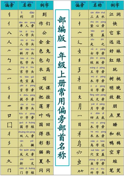 用上万块报拼音班写字班，要不花10分钟进来看看语言学者怎么说？