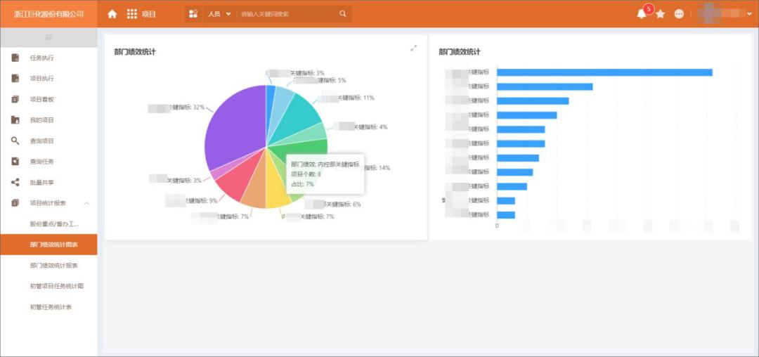 巨化集团40个下属单位,巨化集团硅服一体化