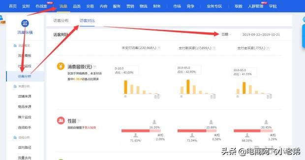 淘宝运营干货超级推荐,淘宝干货免费视频