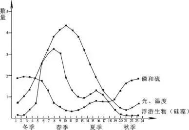 教资高中生物真题及解析,教资高中生物笔试往年试题
