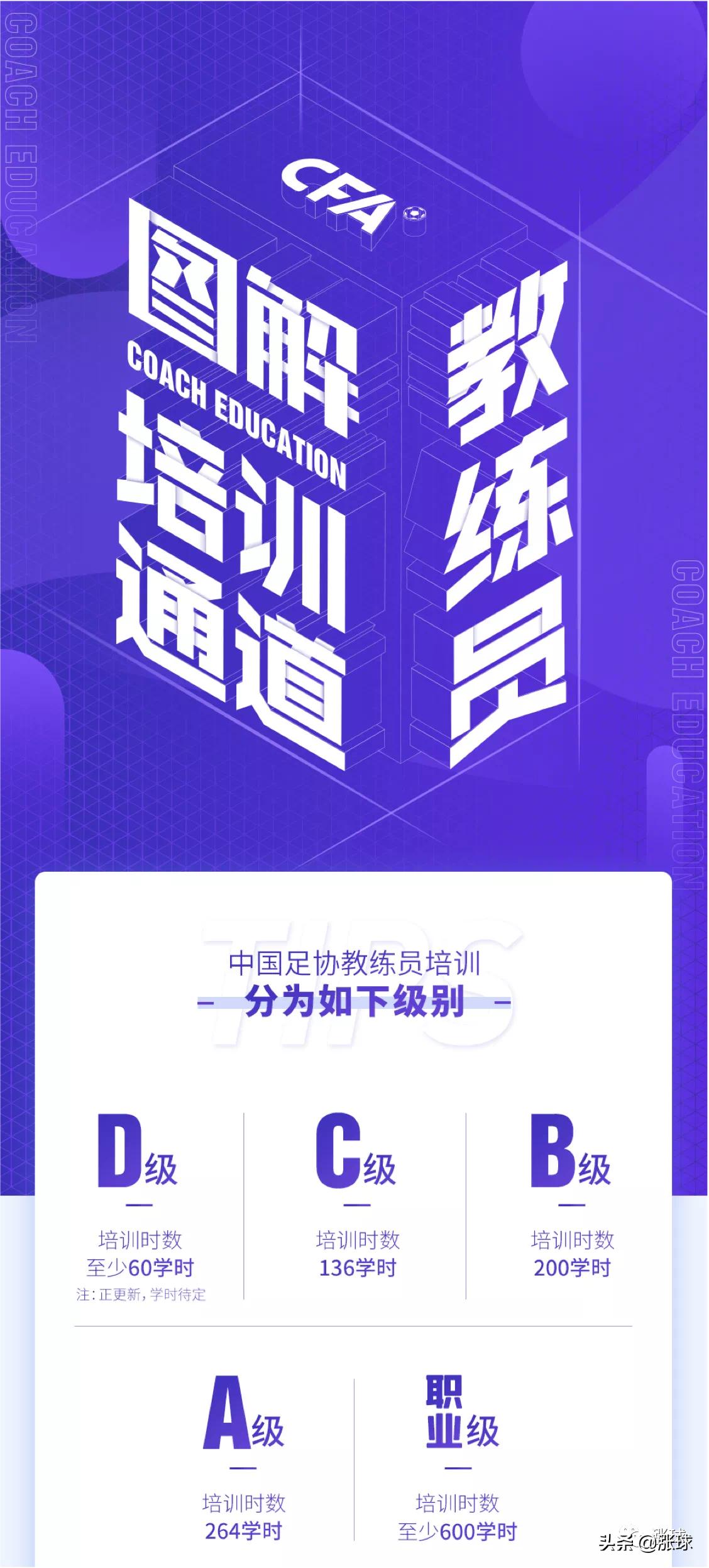 3张图看懂足球教练、讲师和球探的成长通道「中国足协」