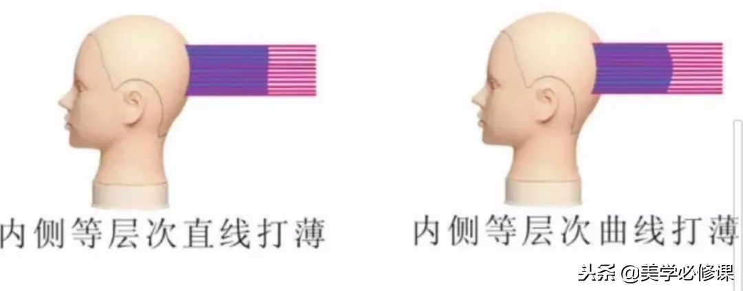 剪发基础有必要学吗,男发打薄发梢和打薄发根的区别