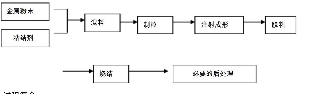 mim技术是高科技吗,mim技术加工价格