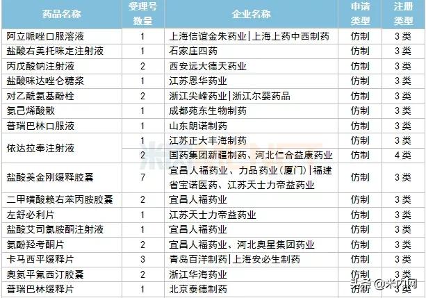 扬子江和恩华哪个好,江苏制药3巨头