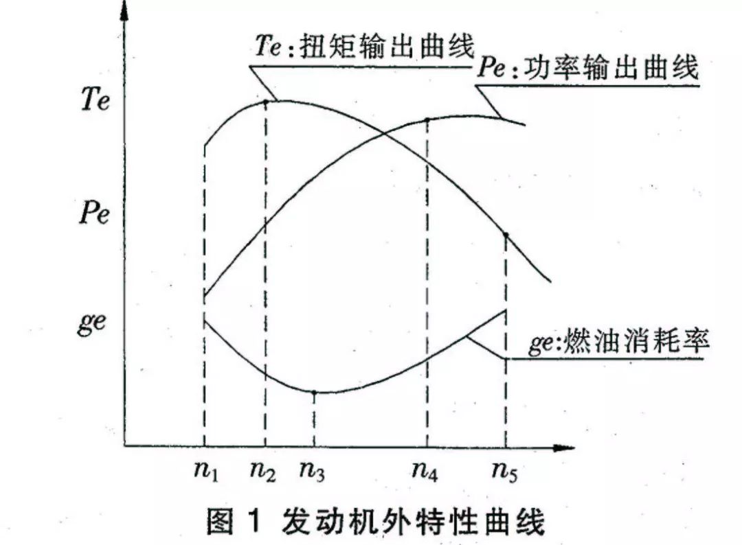 扭矩越大车速提得越快吗,扭矩越大加速越快