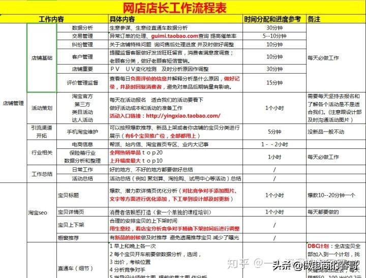 做淘宝一件代发需要下软件吗,做淘宝一件代发需要准备多少钱