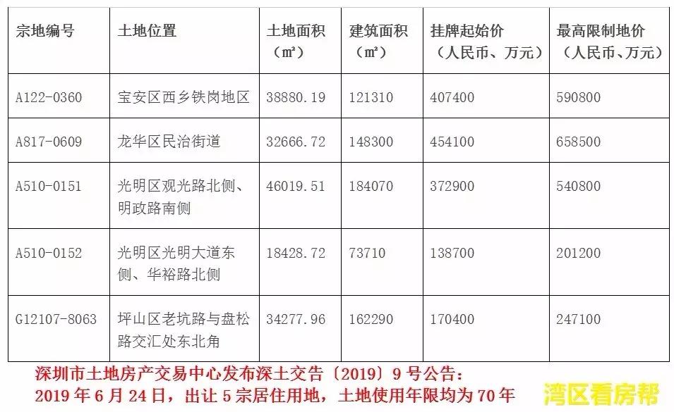 深圳石岩最新房价,深圳楼价石岩