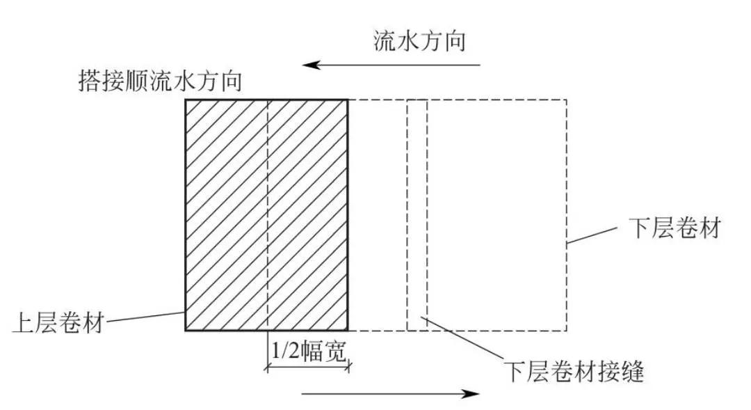屋面工程施工技术措施，赶紧收藏
