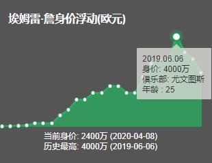 埃姆雷詹入选新一期国家队,埃姆雷詹有多强