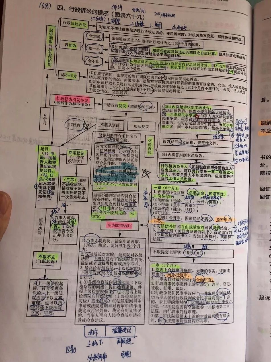 手把手教你考法考,一文带你了解法考