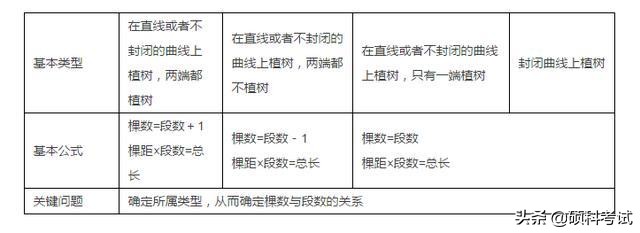 小升初数学重点复习必背归纳,小升初数学重点题型总结解题秘诀