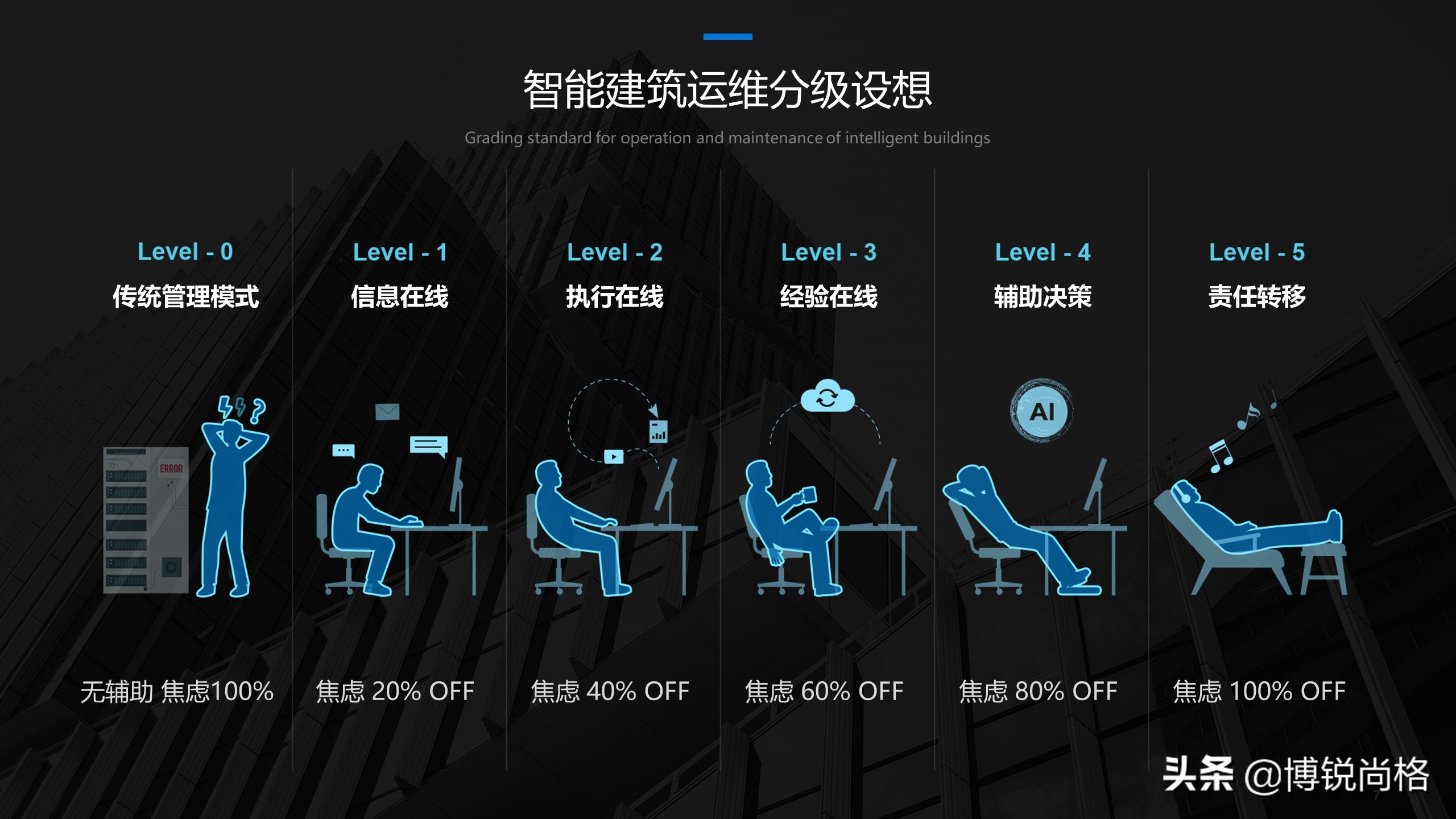 2024运维发展方向,运维工作发展方向及未来规划