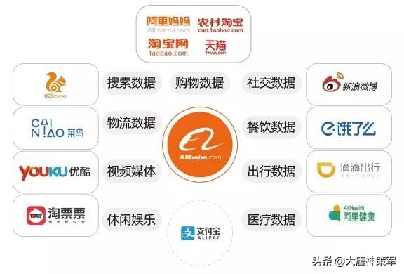 蚂蚁金服募集多少亿,蚂蚁金服市场策略