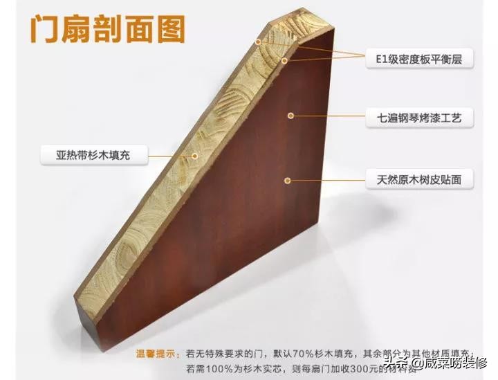 装修怎么选择门视频,装修室内门多高最好