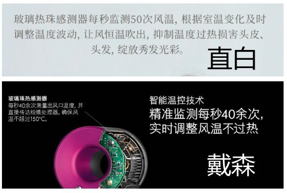 国产东方戴森价格,国产戴森测评