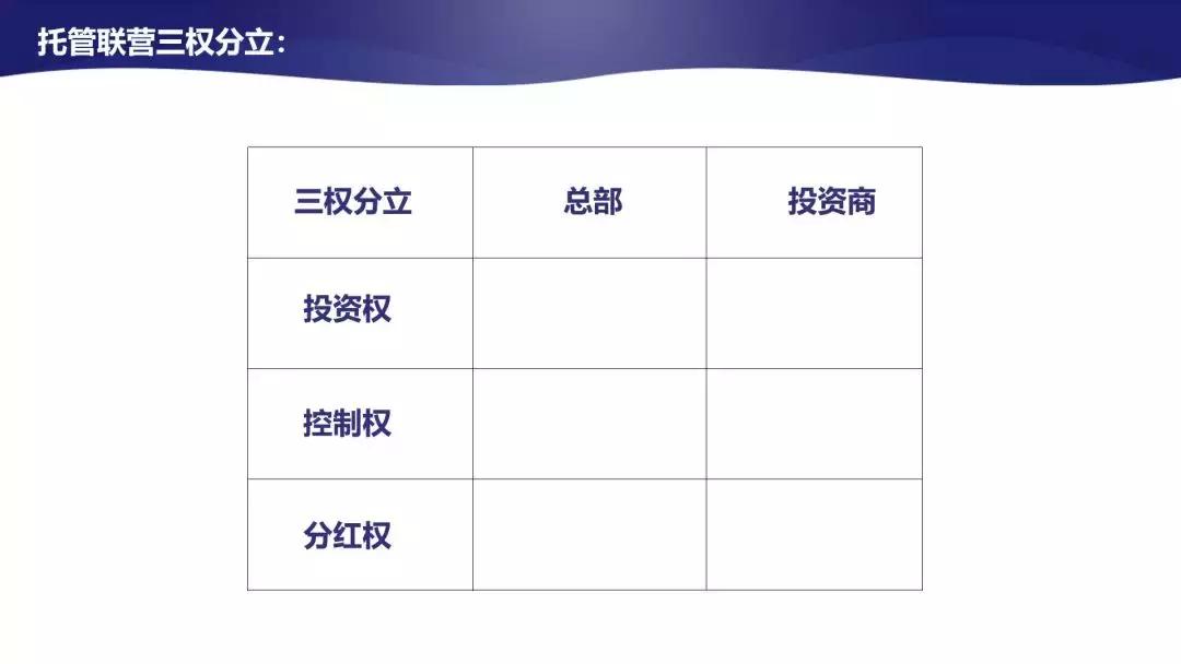 连锁加盟目前的困难,连锁加盟标准化实践难在哪里