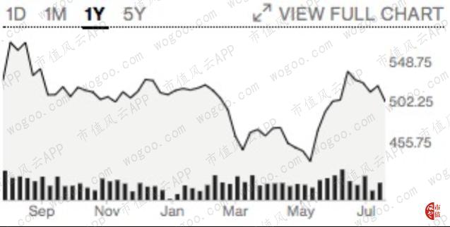 共享办公巨头wework上市,风云国外预告片