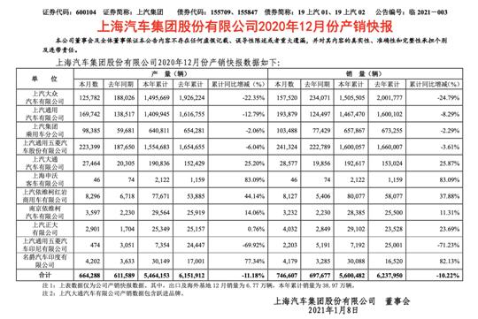 合资向下，自主向上，560万年销的上汽算成功吗？
