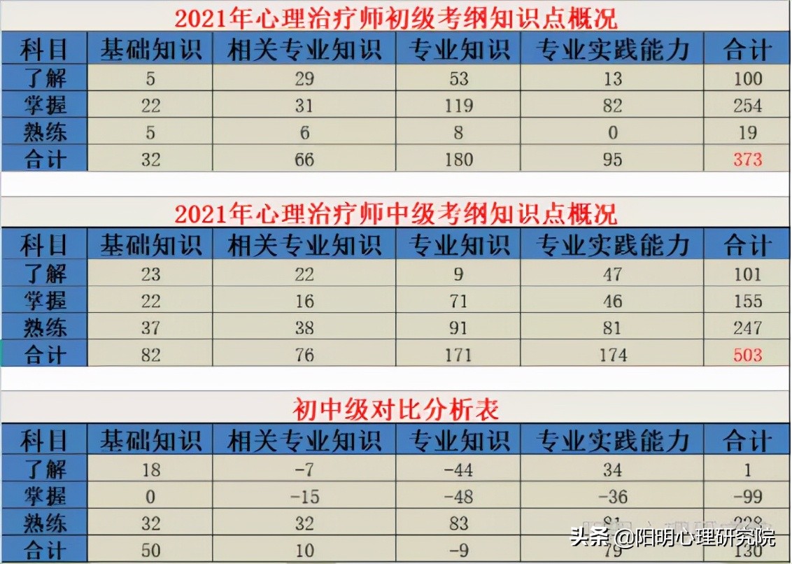 心理治疗师教材电子版,心理治疗师考试教材