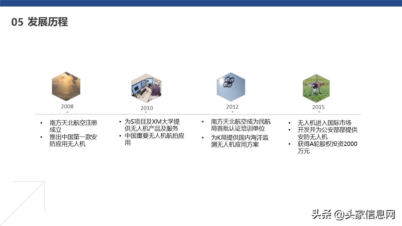 航空项目计划书,无人机项目商业计划书
