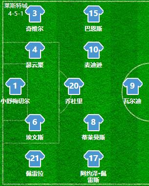 复盘足球技战术,复盘策略和思路