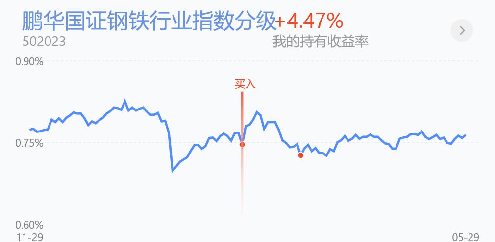6.1基金走势,6.29基金分析