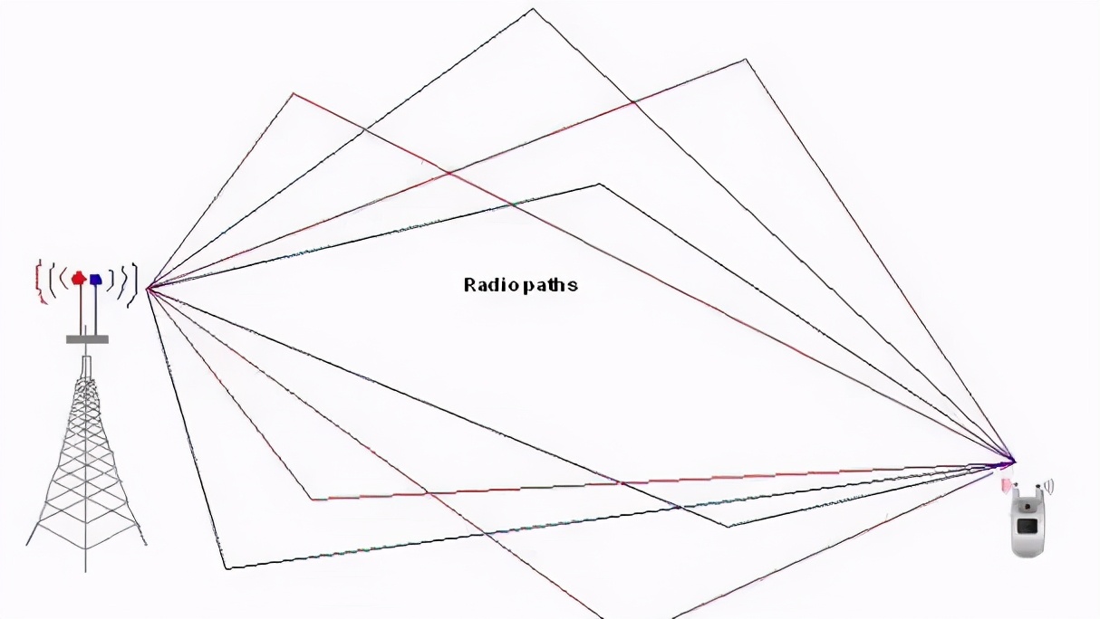 下雨天手机信号不好,为什么下雨天会影响手机信号