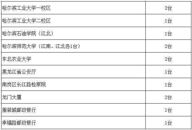 哈尔滨同城火车票,哈市火车票代售点
