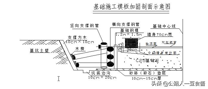 通道桥施工方案,通道涵施工