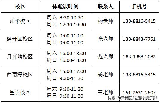 昆明青少年足球暑假培训班,昆明国际青少年足球培训