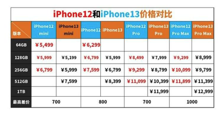 iphone13mini体验,iphone13双卡使用体验