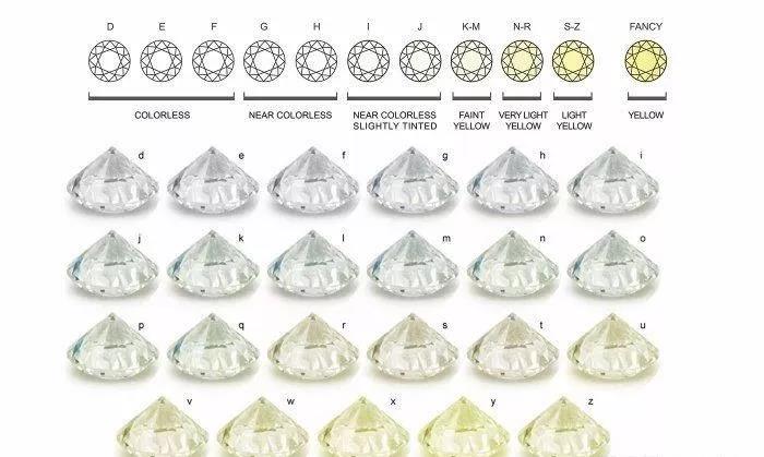 卡地亚爆款钻石,卡地亚钻石1克拉