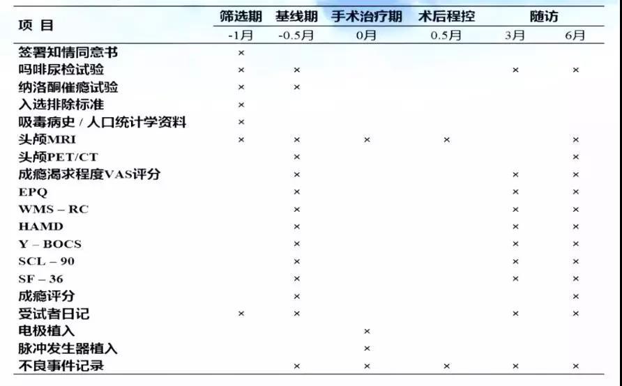 高国栋现在在哪坐诊,高国栋谈戒毒视频