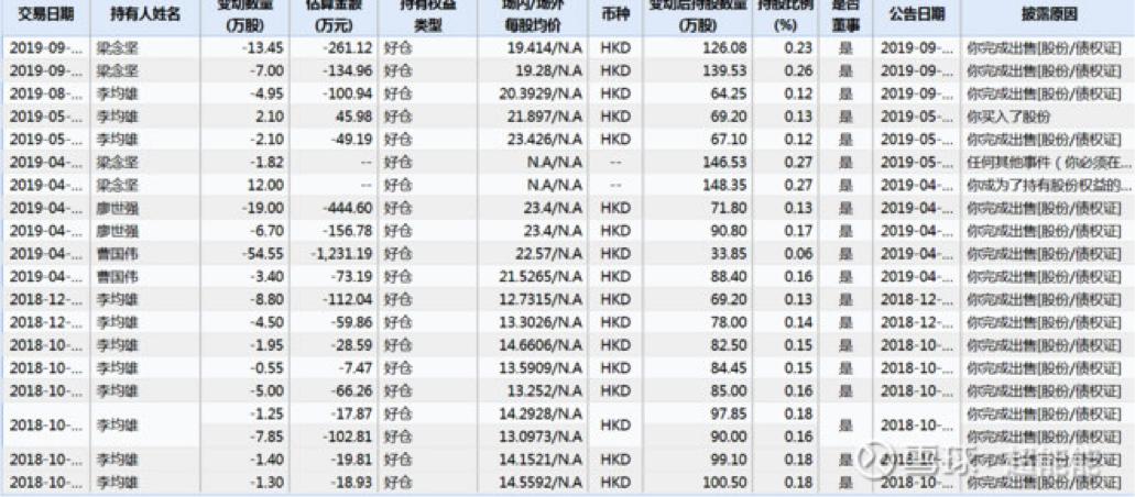 回顾网龙,HK:00777的前世今生