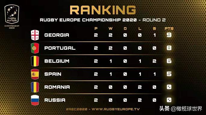 重磅：香港7人制延期——橄坛周报10