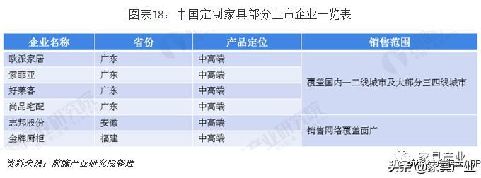 家具产业排名,广东vs江苏谁是第一强省