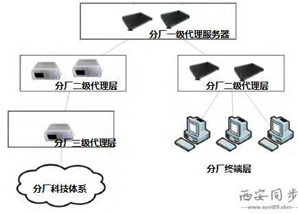 时间同步系统化工厂,化工厂时间同步系统如何配置