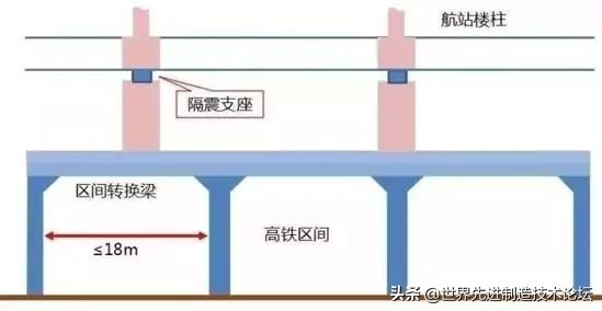 世界新7大奇迹大兴机场,世界新奇迹北京大兴国际机场