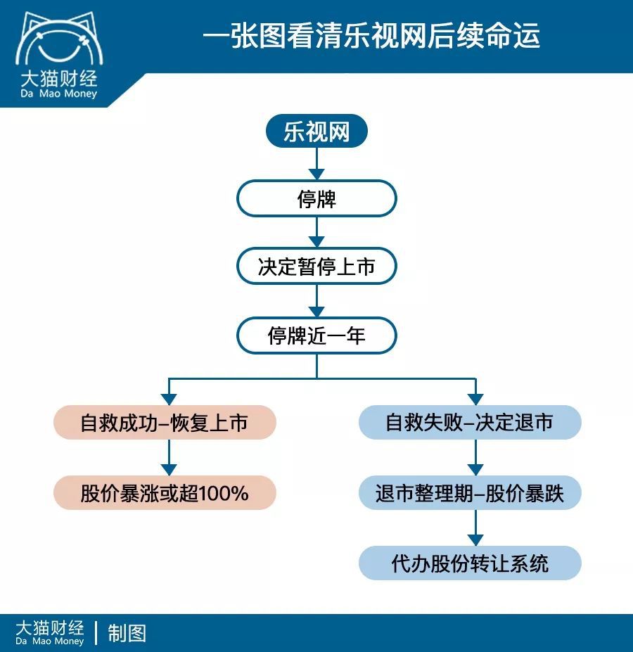 9.37亿资金豪赌乐视！乐视网后续命运如何？