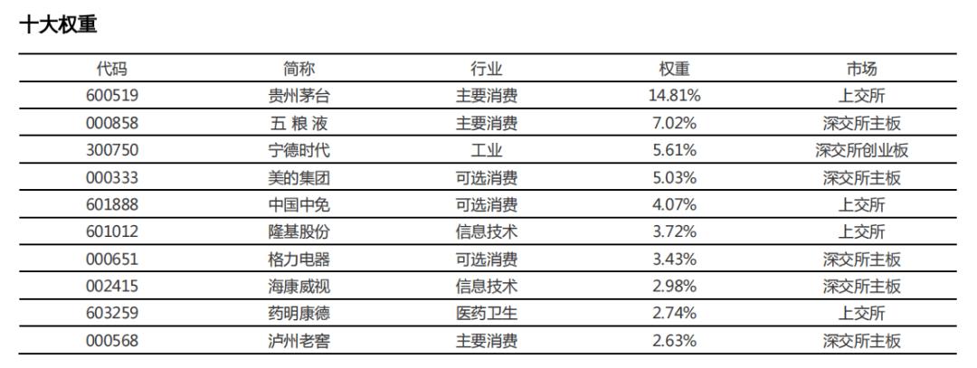 把脉投资许琼娜,许琼娜买的基金