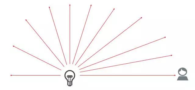 芼芯!第一次有人把5G讲的这么简单明了
