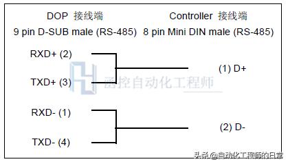 plccan总线modbus,plc如何写modbus程序