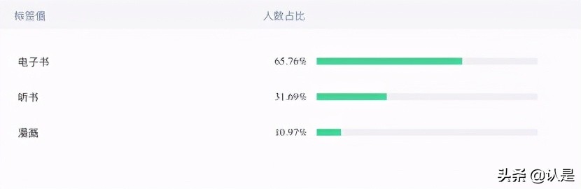 小程序的三个运营思路值得拥有,什么是小程序如何运营