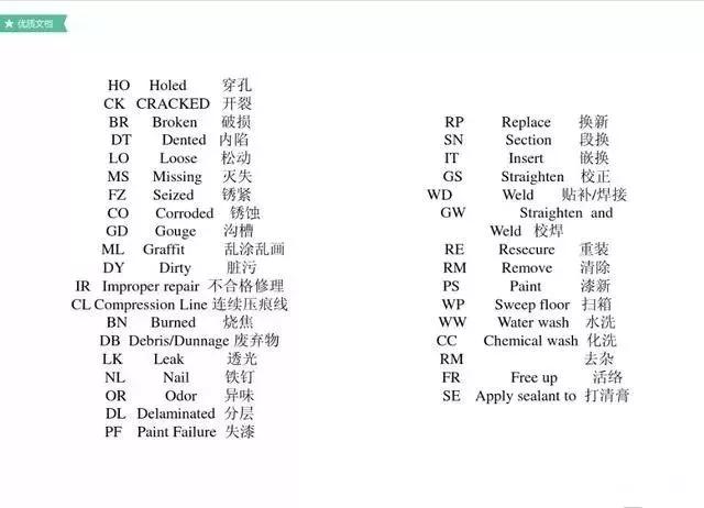 集装箱知识大全价格,集装箱船的知识