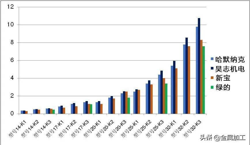 机器人标定和校准的区别,机器人标定的方式有哪些