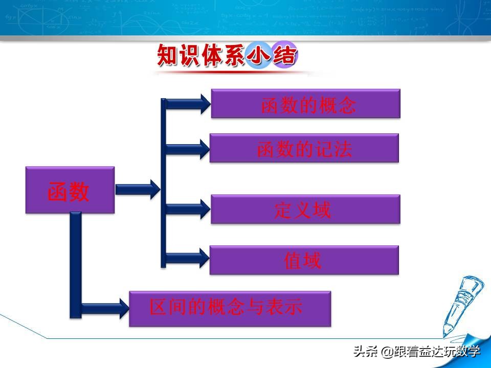 高一第一章集合与函数的概念总结,人教版必修一数学第二章函数概念