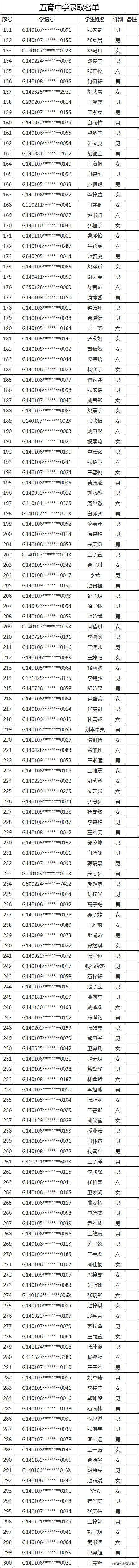 太原民办小学录取结果,2020太原民办初中录取比例