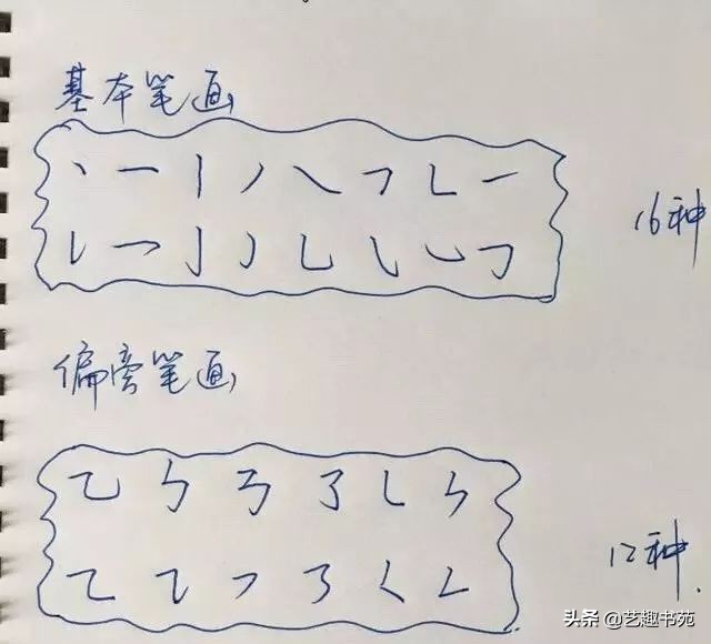 word硬笔书法练字的基本笔画,小学生硬笔书法练字入门笔画